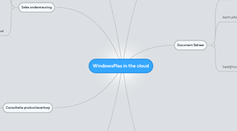 Mind Map: WindowsPlas in the cloud