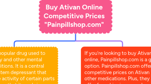Mind Map: Buy Ativan Online Competitive Prices "Painpillshop.com"