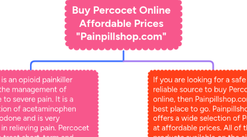 Mind Map: Buy Percocet Online Affordable Prices "Painpillshop.com"