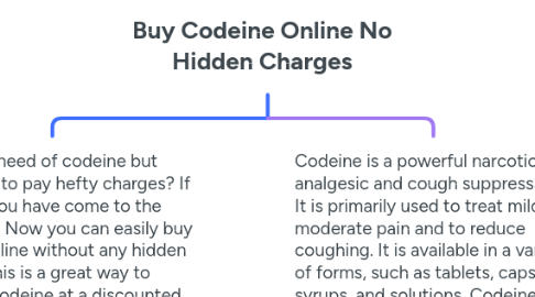 Mind Map: Buy Codeine Online No Hidden Charges