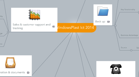 Mind Map: WindowsPlast Ict 2014