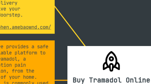 Mind Map: Buy Tramadol Online 🩺 Personal Delivery to Your Home
