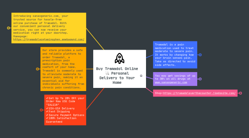 Mind Map: Buy Tramadol Online 🩺 Personal Delivery to Your Home