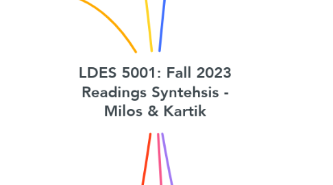 Mind Map: LDES 5001: Fall 2023 Readings Syntehsis - Milos & Kartik