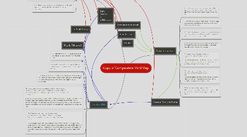 Mind Map: Copy of Comparative Mind Map
