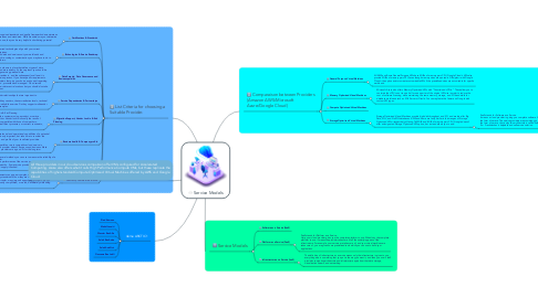 Mind Map: Service Models