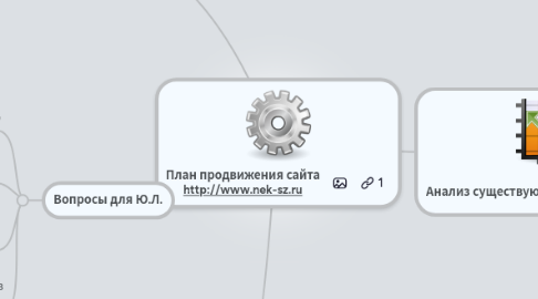 Mind Map: План продвижения сайта http://www.nek-sz.ru
