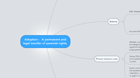 Mind Map: Adoption -  A permanent and legal transfer of parental rights.