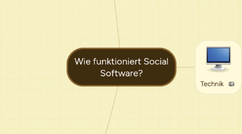 Mind Map: Wie funktioniert Social Software?