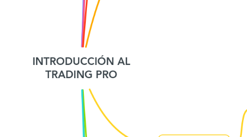 Mind Map: INTRODUCCIÓN AL TRADING PRO