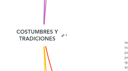 Mind Map: COSTUMBRES Y TRADICIONES