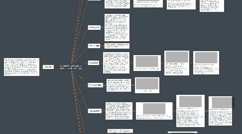Mind Map: Catholic Mass Procedure and Its Inspiration to Music