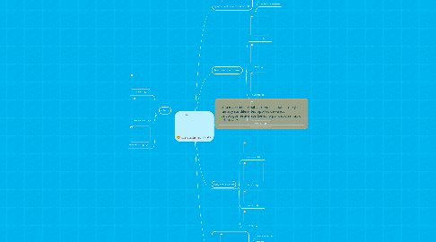 Mind Map: conductismo