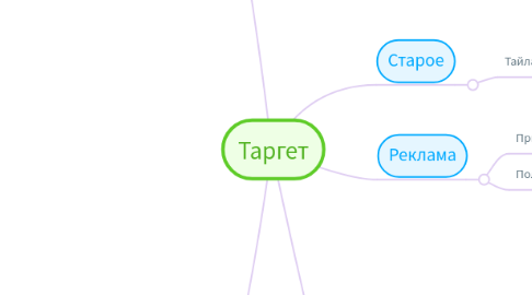 Mind Map: Таргет