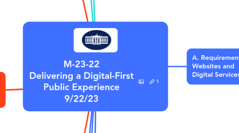 Mind Map: M-23-22 Delivering a Digital-First Public Experience 9/22/23