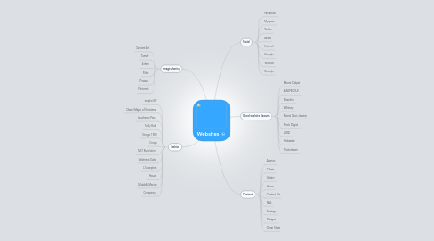 Mind Map: Websites