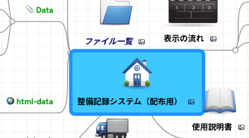 Mind Map: 整備記録システム(配布用)