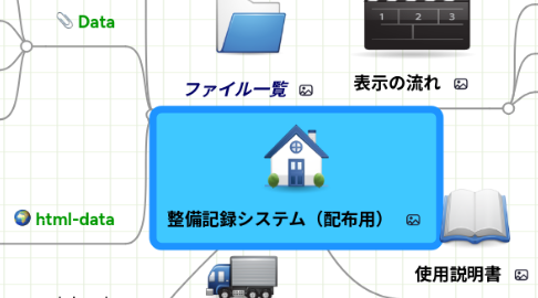 Mind Map: 整備記録システム（配布用）