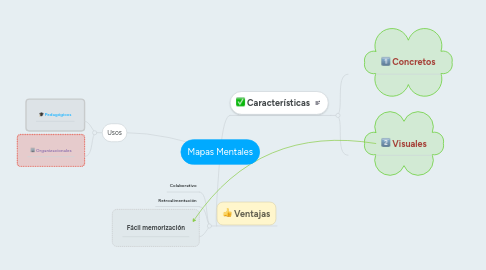 Mind Map: Mapas Mentales