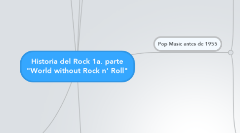 Mind Map: Historia del Rock 1a. parte "World without Rock n' Roll"