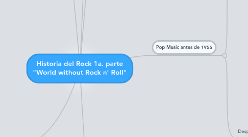 Mind Map: Historia del Rock 1a. parte "World without Rock n' Roll"