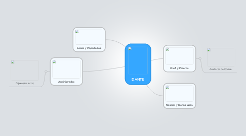 Mind Map: DANTE