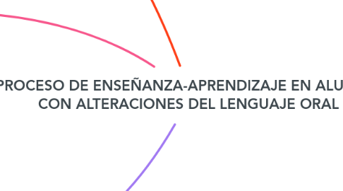 Mind Map: EL PROCESO DE ENSEÑANZA-APRENDIZAJE EN ALUMNADO CON ALTERACIONES DEL LENGUAJE ORAL