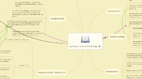 Mind Map: Learning Theories Mind Map