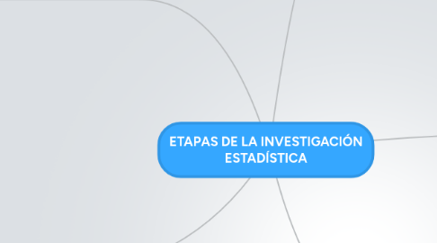 Mind Map: ETAPAS DE LA INVESTIGACIÓN ESTADÍSTICA