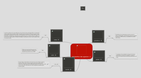 Mind Map: elementos de sujecion