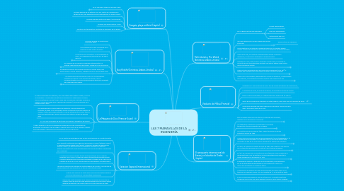 Mind Map: LAS 7 MARAVILLAS DE LA INGENIERÍA