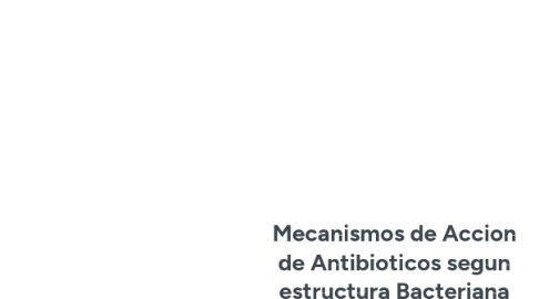 Mind Map: Mecanismos de Accion de Antibioticos segun estructura Bacteriana