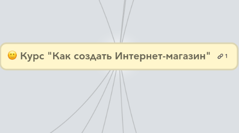 Mind Map: Курс "Как создать Интернет-магазин"