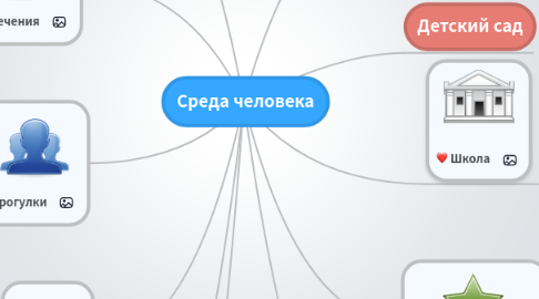 Mind Map: Среда человека