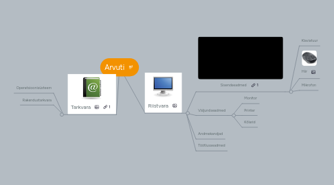 Mind Map: Arvuti