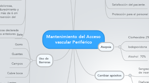 Mind Map: Mantenimiento del Acceso vascular Periférico