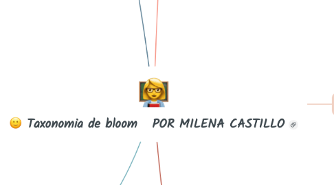 Mind Map: :slightly_smiling_face: Taxonomia de bloom   POR MILENA CASTILLO