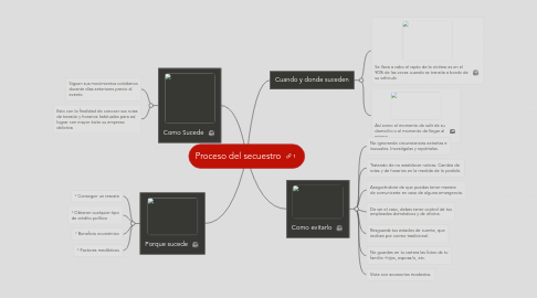 Mind Map: Proceso del secuestro