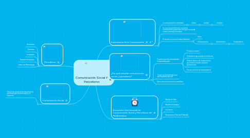 Mind Map: Comunicación Social Y Periodismo