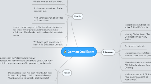 Mind Map: German Oral Exam