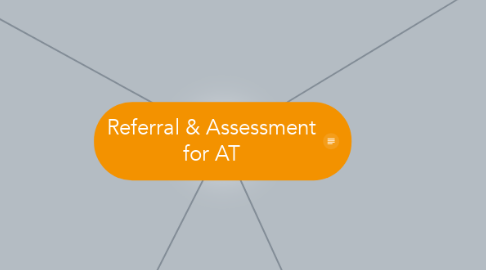 Mind Map: Referral & Assessment for AT