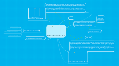 Mind Map: HUELLA ECOLOGICA