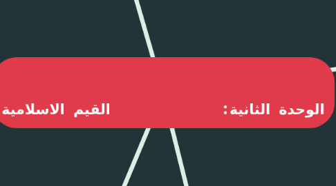Mind Map: الوحدة الثانية: القيم الاسلامية