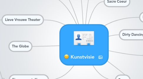 Mind Map: Kunstvisie