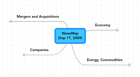 Mind Map: NewsMap (Sep 17, 2009)