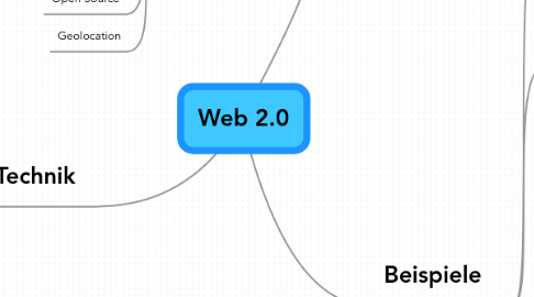 Mind Map: Web 2.0