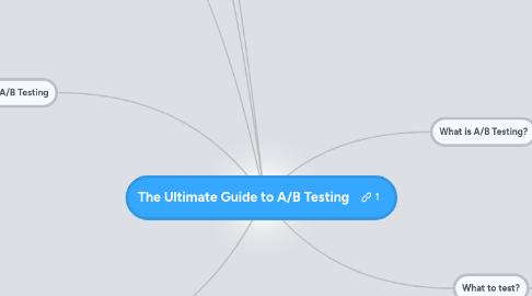 Mind Map: The Ultimate Guide to A/B Testing