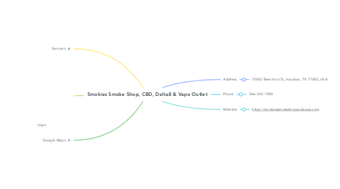 Mind Map: Smokies Smoke Shop, CBD, Delta8 & Vape Outlet