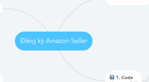 Mind Map: Đăng ký Amazon Seller