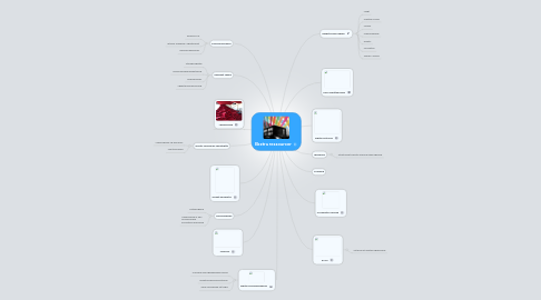 Mind Map: Ekstra ressourcer